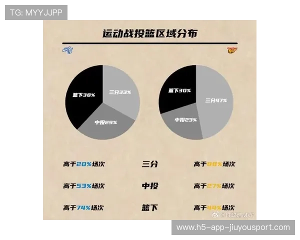 CBA球队战术分析（193 ）